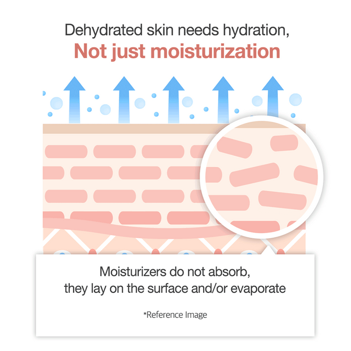 Triple Collagen Complex