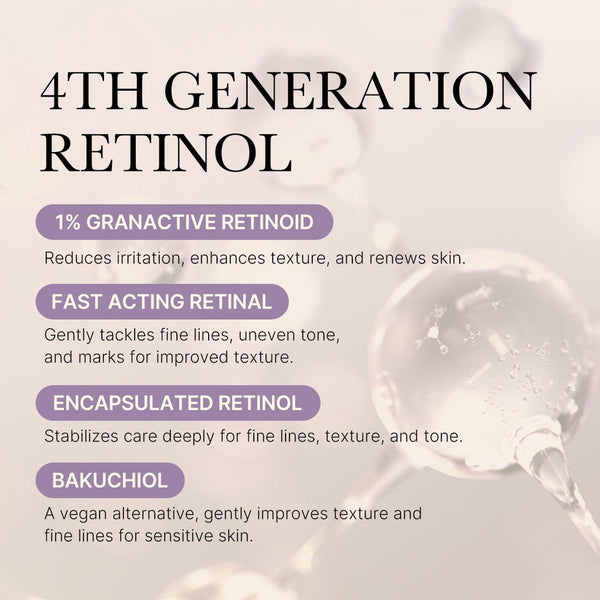 Retinol Skin Renewal