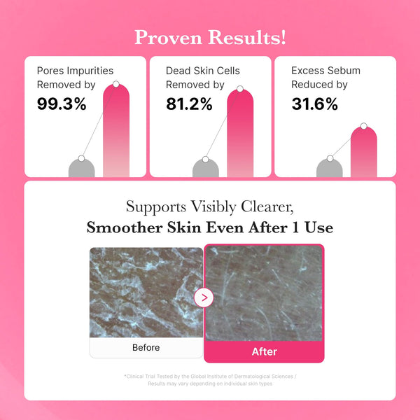 Barrier-Protecting Formula