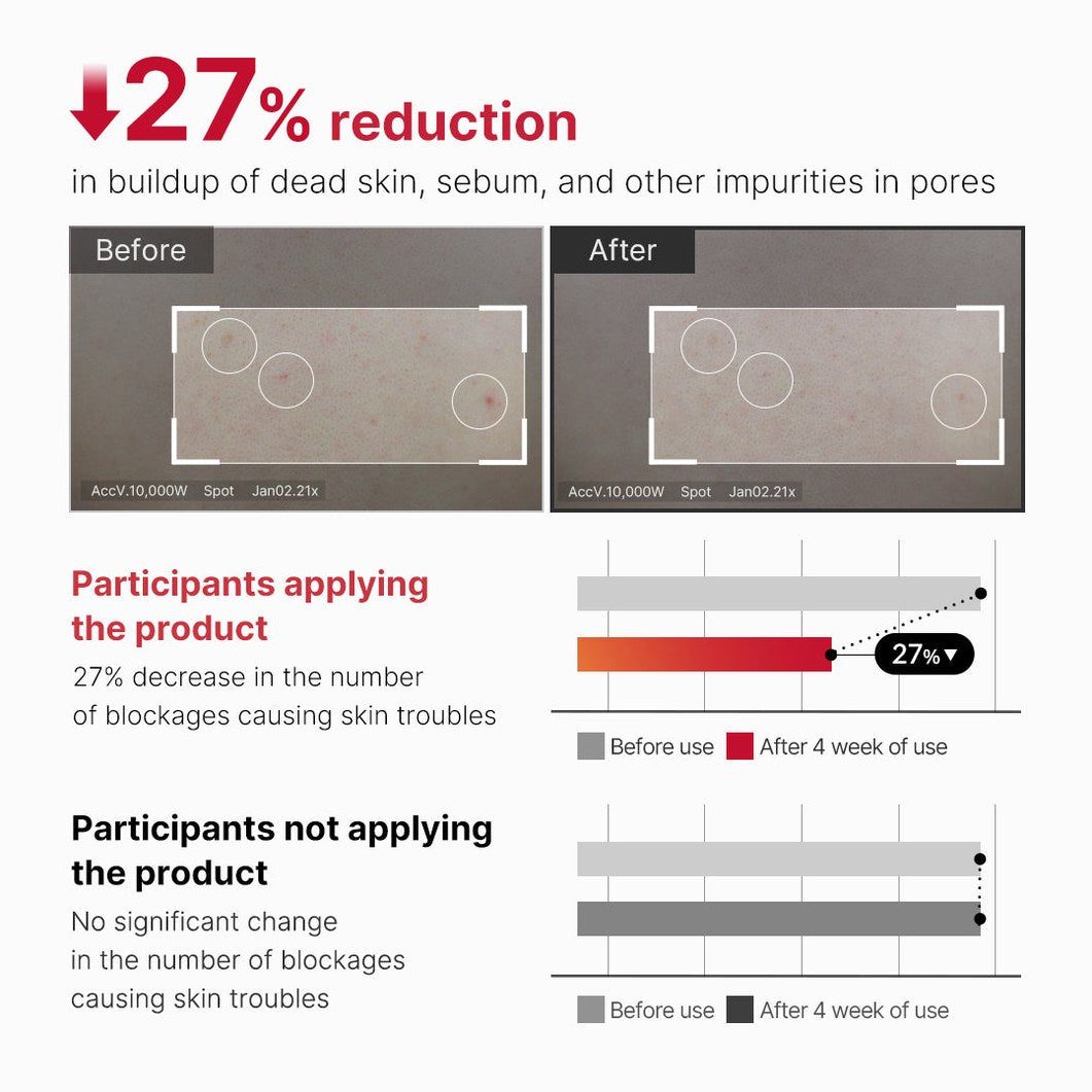 Red Body Peeling Shot Cleanser