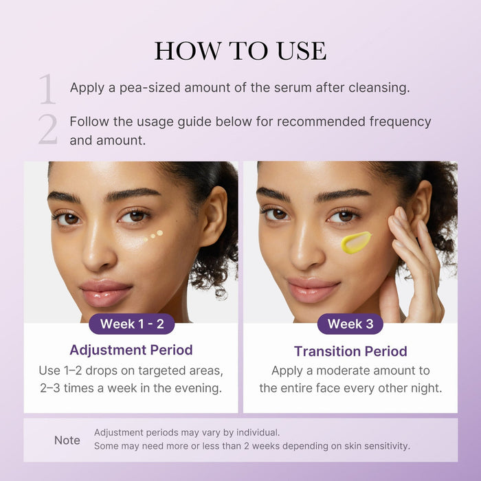 Retinol-some 1.9% (99.8% Purity)